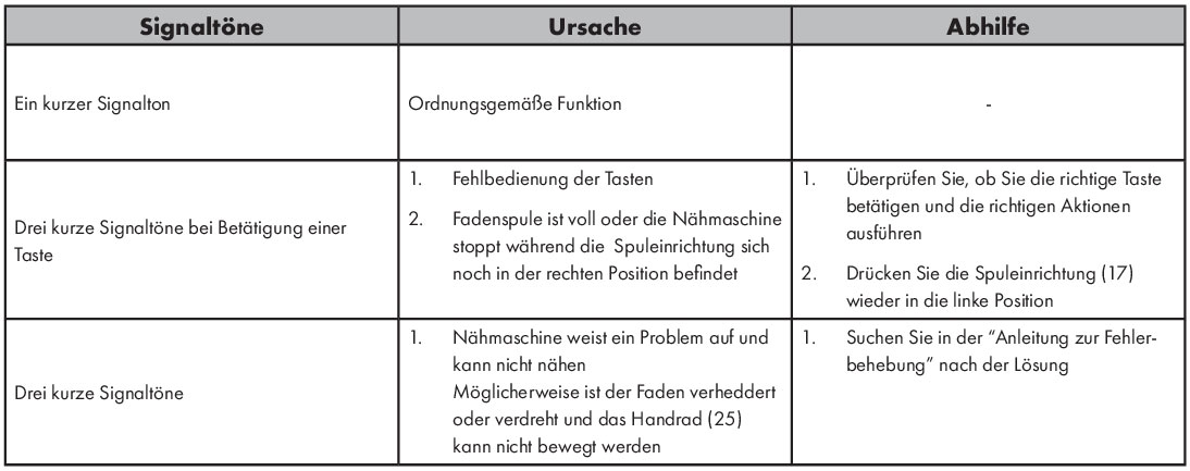 SCNM100A1 Signaltoene